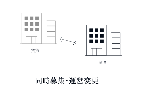 民泊⇔賃貸の同時募集や運営変更も柔軟