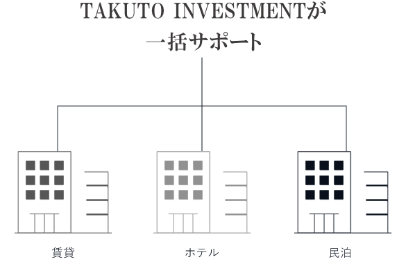 建物設備維持管理（ビルメンテナンス）