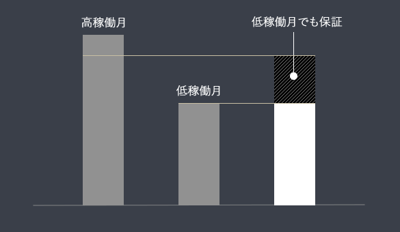 １００％サブリースプラン