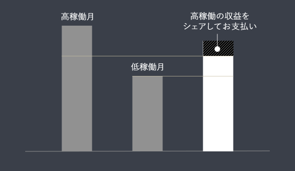 「有償での住宅宿泊」（民泊）利用率